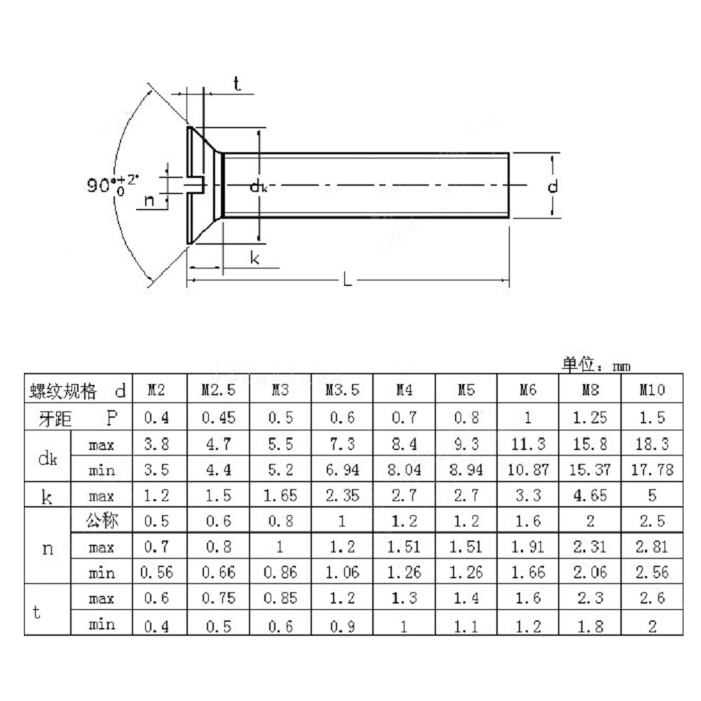 Abrasives